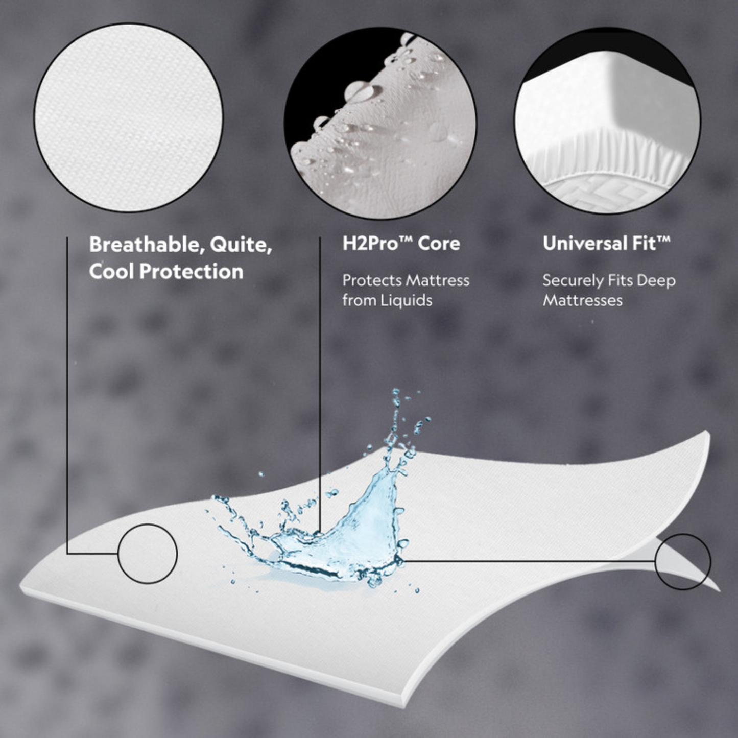 Core Mattress Protector