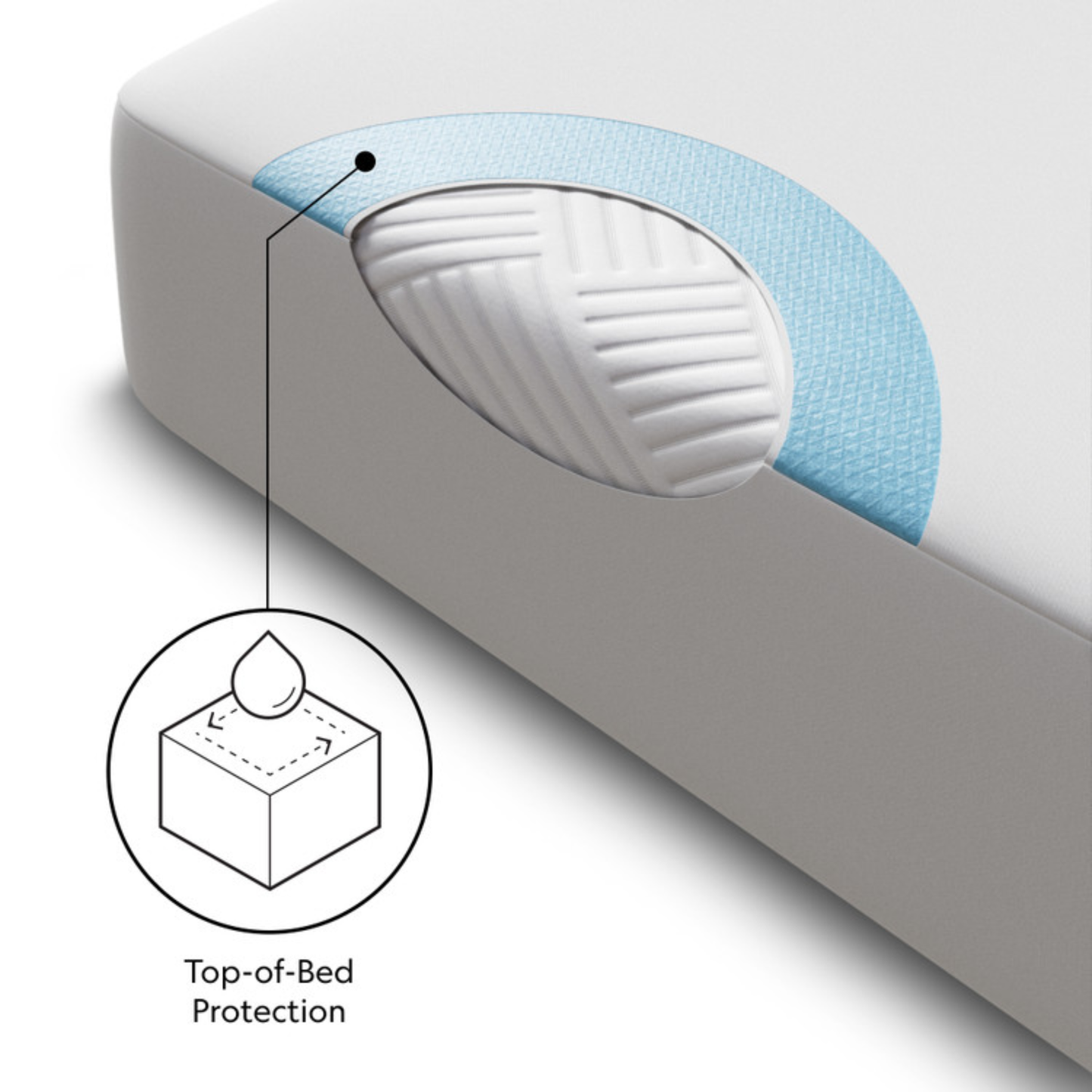 Core Mattress Protector